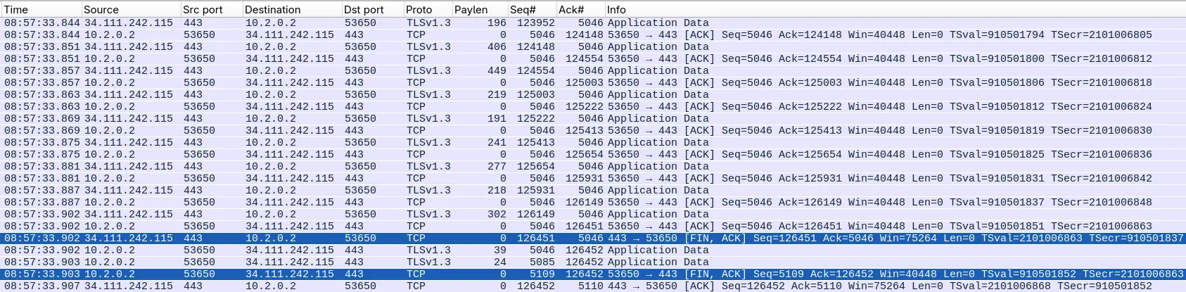 Wireshark shows a lot of empty TCP
ACKs