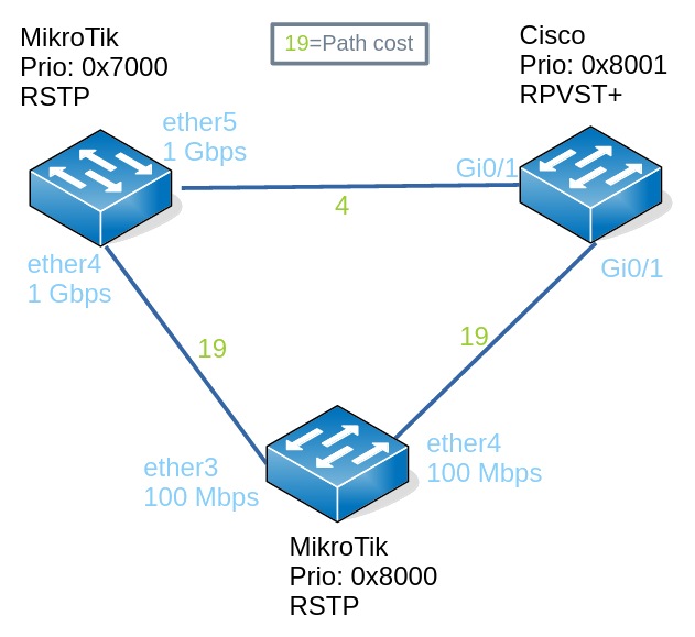 Image of reference topology used in different scenario&rsquo;s
below