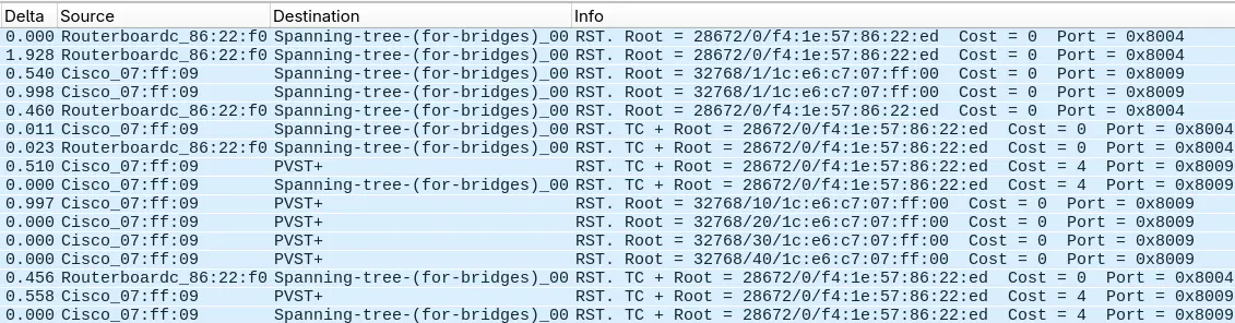 Wireshark showing Cisco sending untagged VLAN 1 BPDUs to both the IEEE and
Cisco addresses